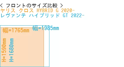 #ヤリス クロス HYBRID G 2020- + レヴァンテ ハイブリッド GT 2022-
